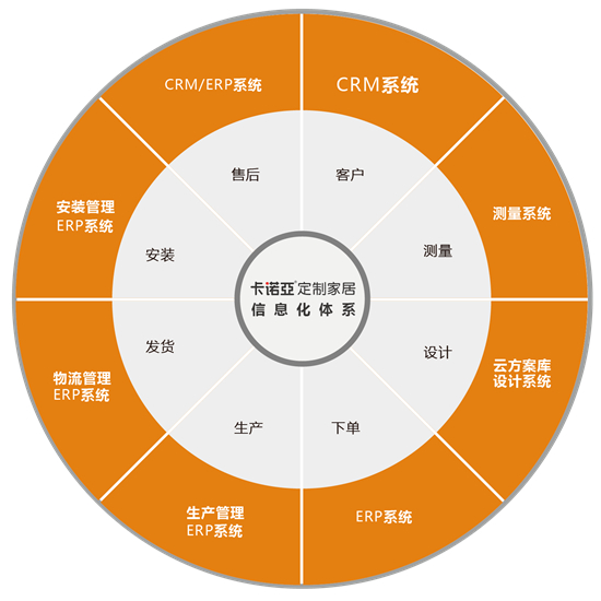 正能量网站问鼎广东家居业智能制造创新领军企业金尖奖