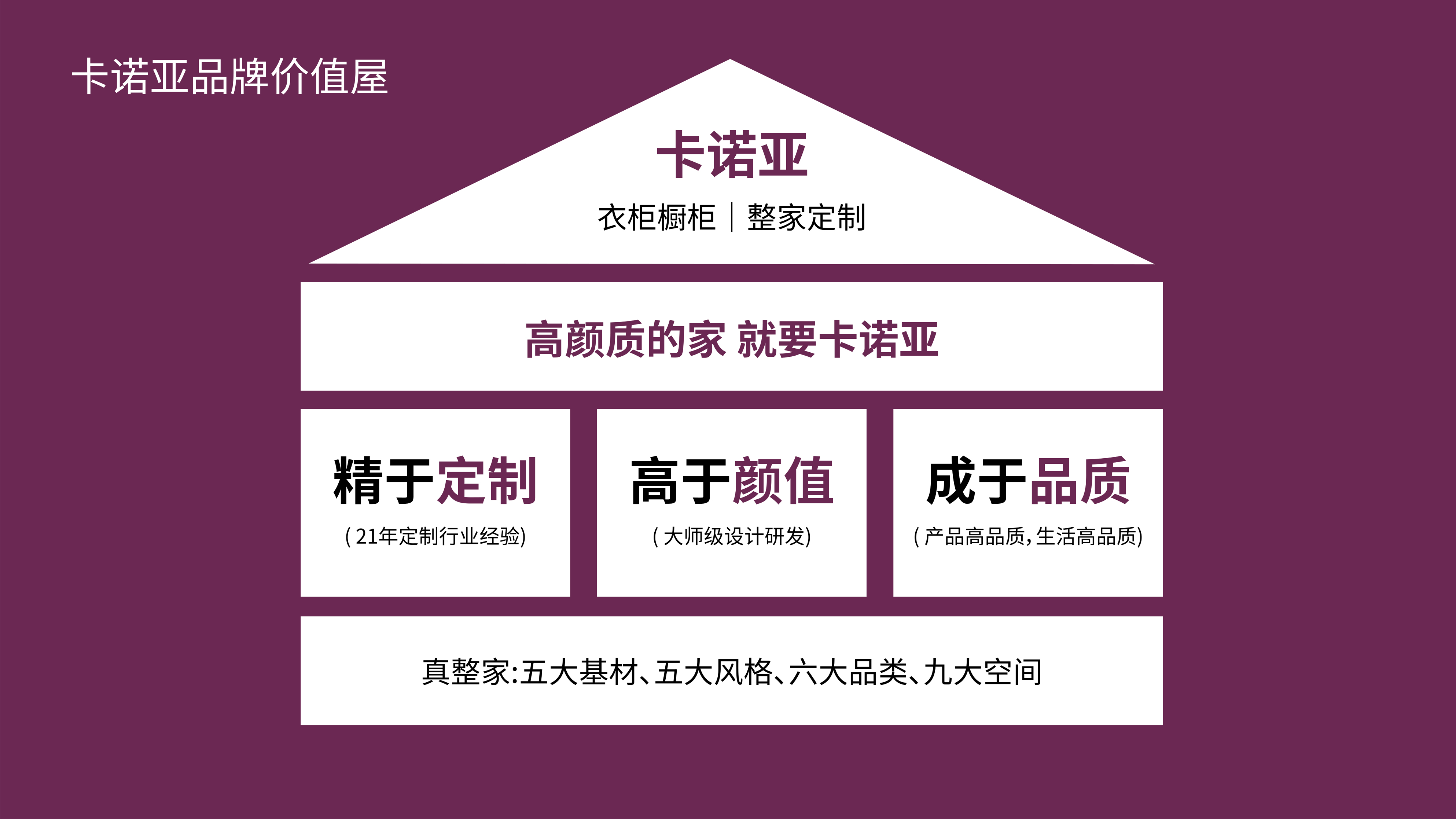 正能量网站品牌价值